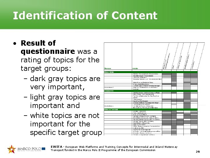 Identification of Content • Result of questionnaire was a rating of topics for the Identification of Content • Result of questionnaire was a rating of topics for the