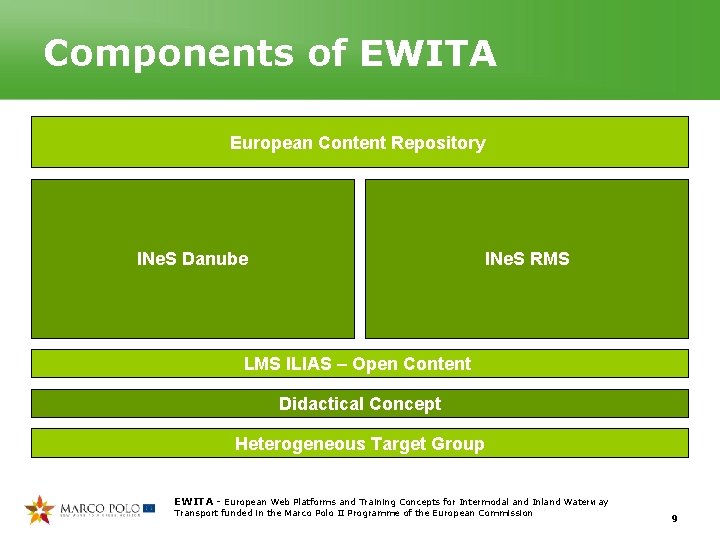 Components of EWITA European Content Repository INe. S Danube INe. S RMS LMS ILIAS Components of EWITA European Content Repository INe. S Danube INe. S RMS LMS ILIAS