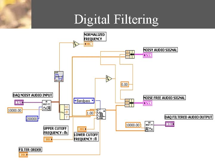 Digital Filtering 