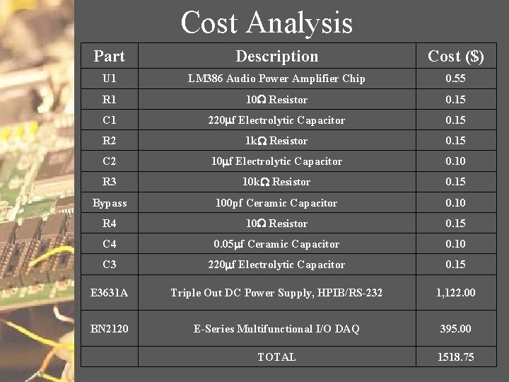 Cost Analysis Part Description Cost ($) U 1 LM 386 Audio Power Amplifier Chip
