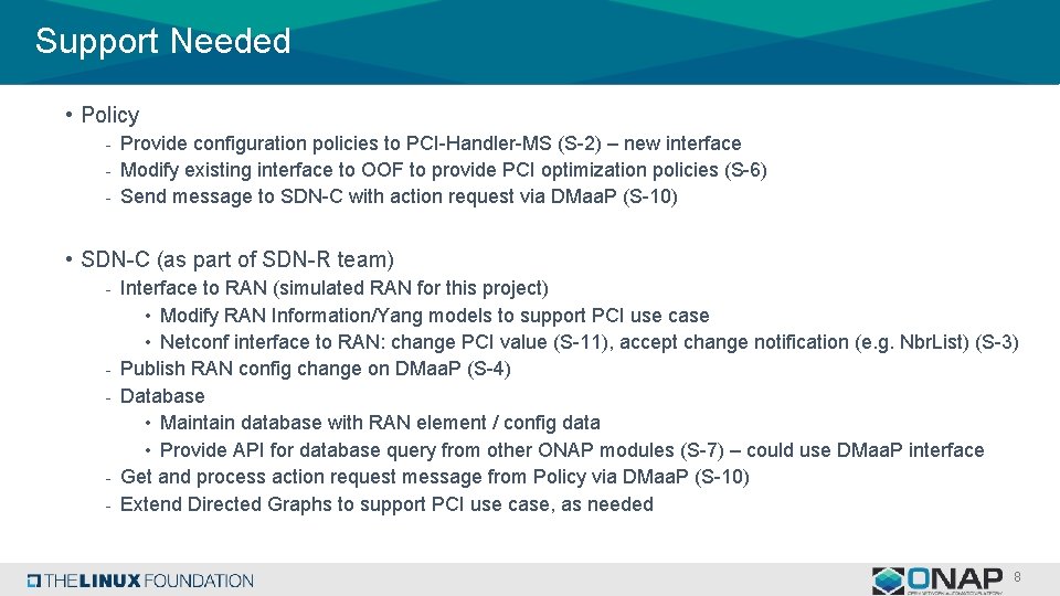 Support Needed • Policy - Provide configuration policies to PCI-Handler-MS (S-2) – new interface