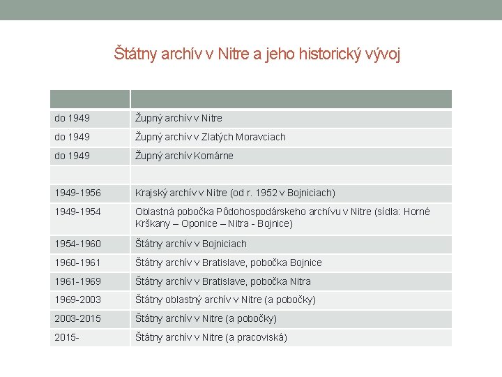 Štátny archív v Nitre a jeho historický vývoj do 1949 Župný archív v Nitre Štátny archív v Nitre a jeho historický vývoj do 1949 Župný archív v Nitre