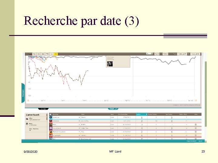 Recherche par date (3) 9/30/2020 MF Liard 23 