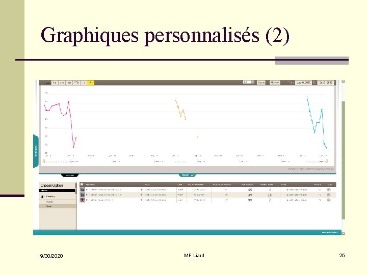 Graphiques personnalisés (2) 9/30/2020 MF Liard 25 