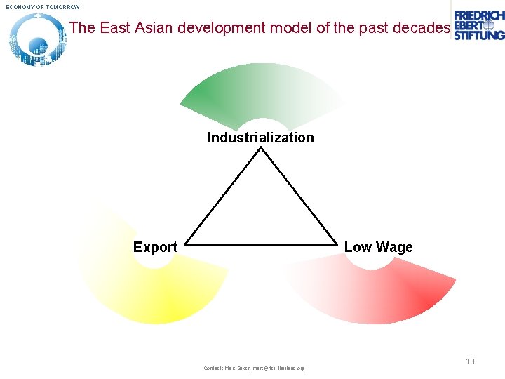 ECONOMY OF TOMORROW The East Asian development model of the past decades Industrialization Export