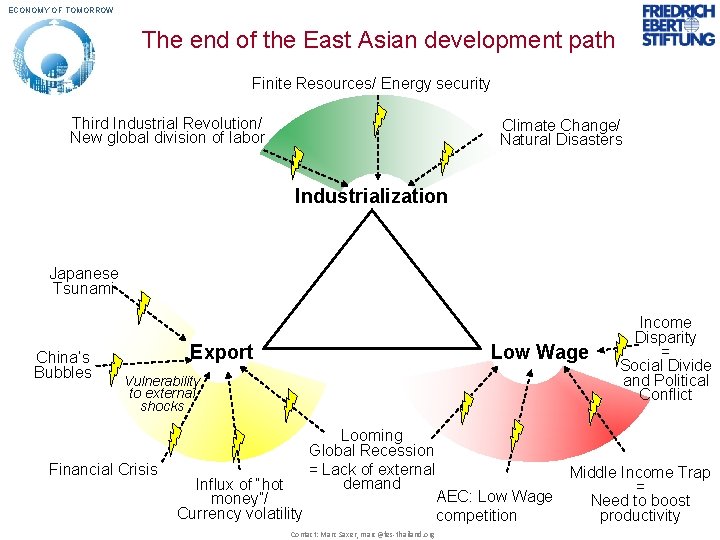 ECONOMY OF TOMORROW The end of the East Asian development path Finite Resources/ Energy