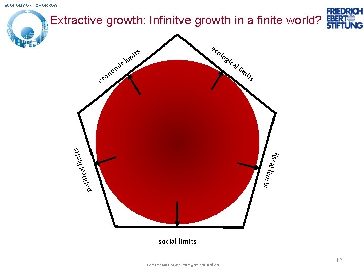 ECONOMY OF TOMORROW Extractive growth: Infinitve growth in a finite world? ec olo its