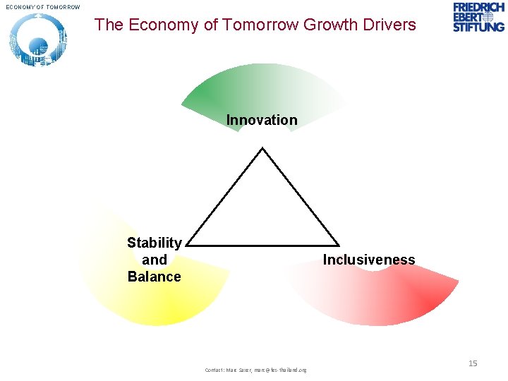 ECONOMY OF TOMORROW The Economy of Tomorrow Growth Drivers Innovation Stability and Balance Inclusiveness