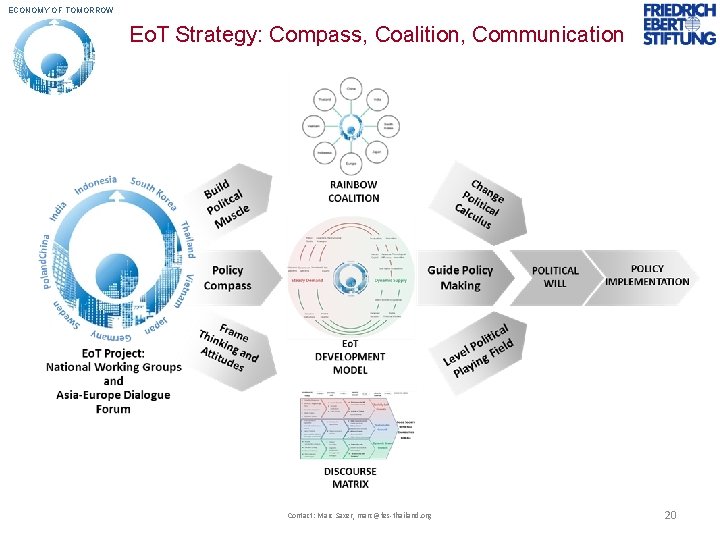 ECONOMY OF TOMORROW Eo. T Strategy: Compass, Coalition, Communication Contact: Marc Saxer, marc@fes-thailand. org