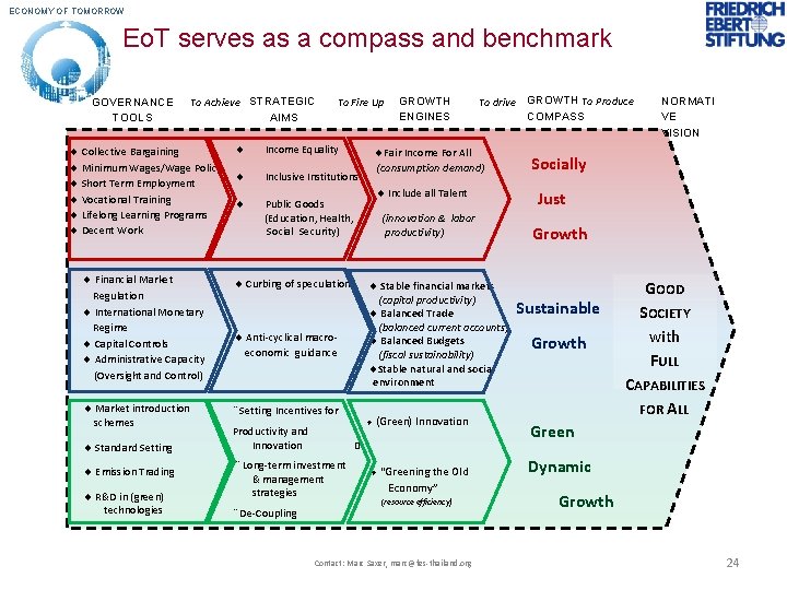 ECONOMY OF TOMORROW Eo. T serves as a compass and benchmark GOVERNANCE TOOLS To