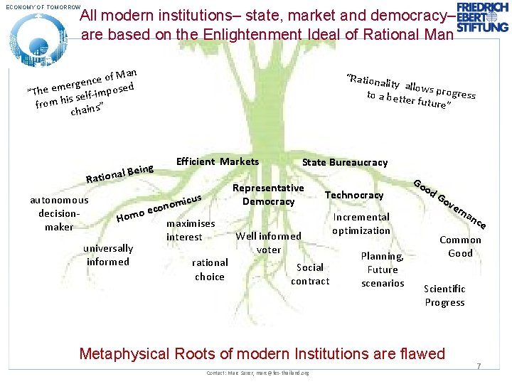 ECONOMY OF TOMORROW All modern institutions– state, market and democracy– are based on the