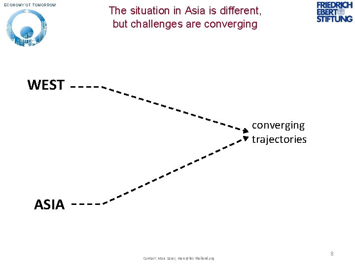 ECONOMY OF TOMORROW The situation in Asia is different, but challenges are converging WEST ECONOMY OF TOMORROW The situation in Asia is different, but challenges are converging WEST