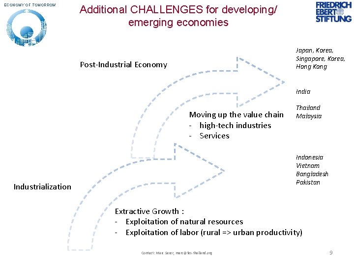 ECONOMY OF TOMORROW Additional CHALLENGES for developing/ emerging economies Japan, Korea, Singapore, Korea, Hong