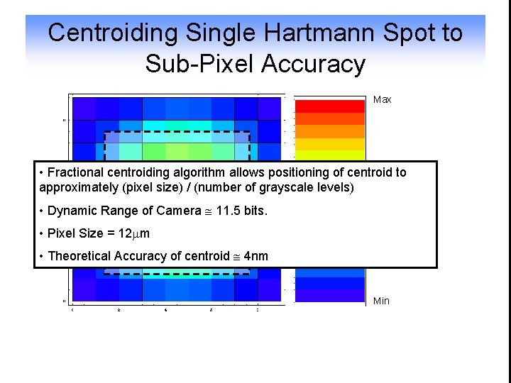 Centroiding Single Hartmann Spot to Sub-Pixel Accuracy Max • Fractional centroiding algorithm allows positioning