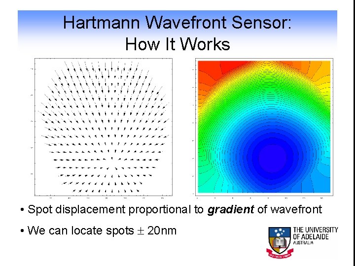 Hartmann Wavefront Sensor: How It Works • Spot displacement proportional to gradient of wavefront