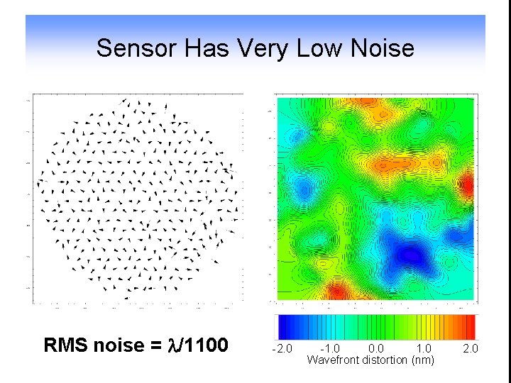 Sensor Has Very Low Noise RMS noise = /1100 -2. 0 -1. 0 0.