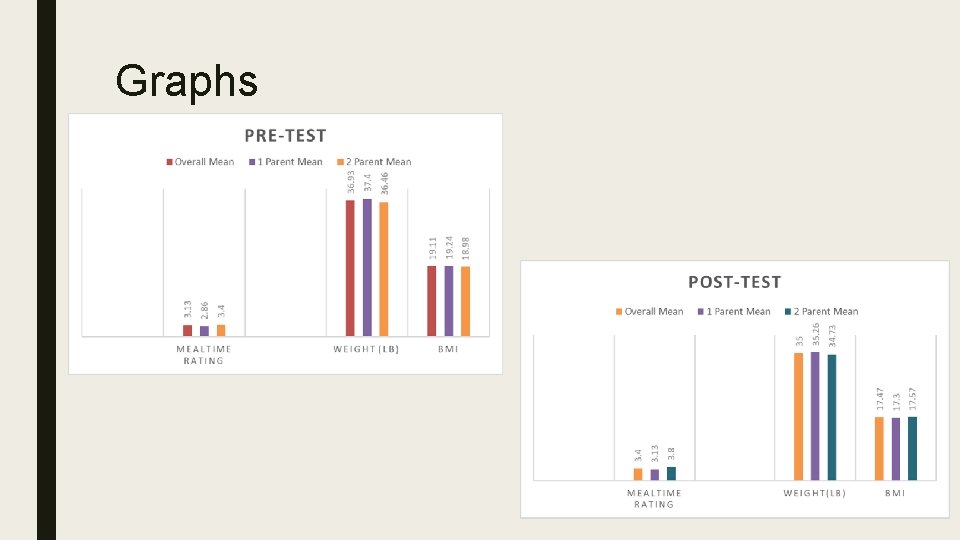 Graphs Graphs