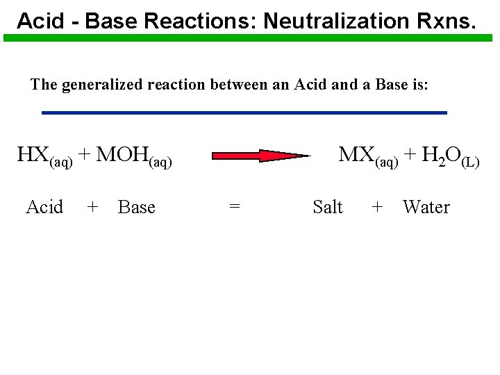 Acid - Base Reactions: Neutralization Rxns. The generalized reaction between an Acid and a