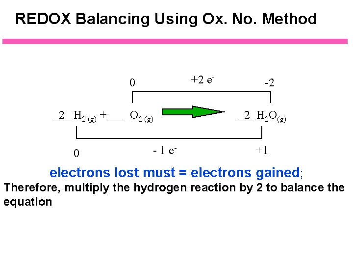 REDOX Balancing Using Ox. No. Method +2 e- 0 ___ 2 H 2 (g)