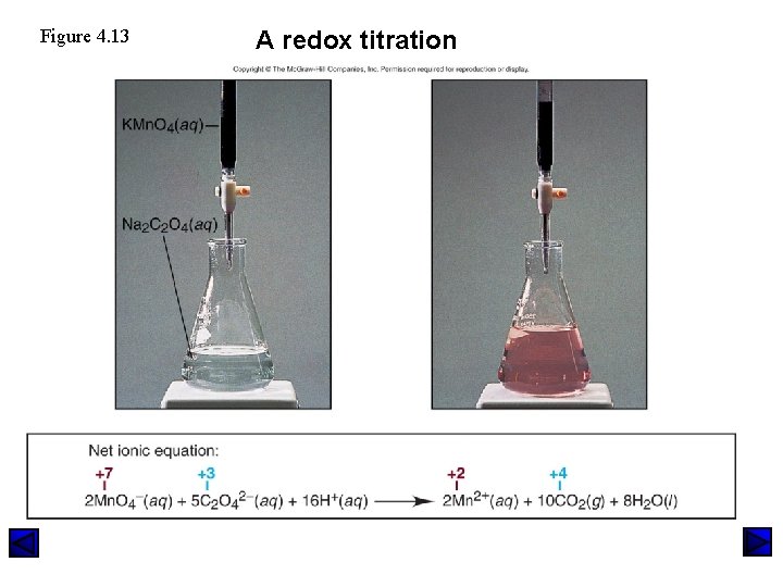 Figure 4. 13 A redox titration 