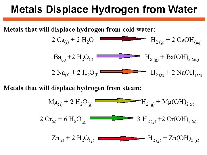Metals Displace Hydrogen from Water Metals that will displace hydrogen from cold water: 2