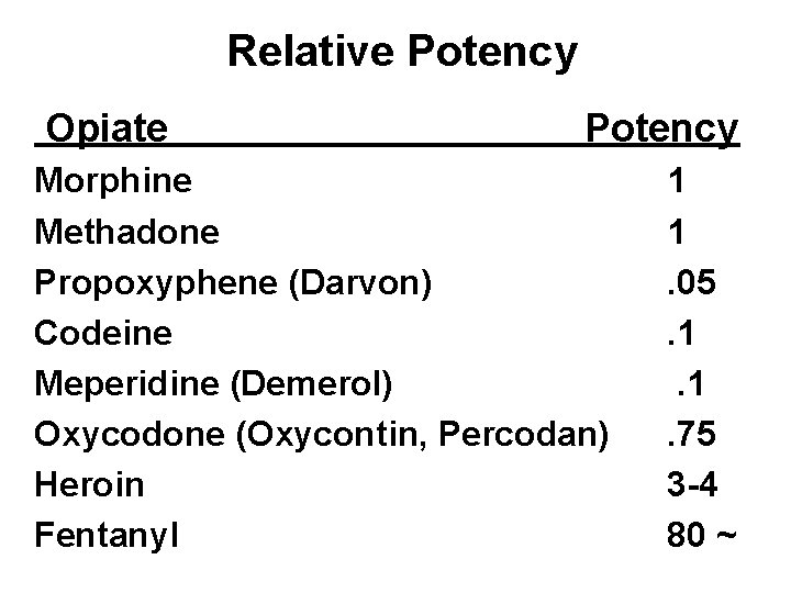 Relative Potency Opiate Potency Morphine Methadone Propoxyphene (Darvon) Codeine Meperidine (Demerol) Oxycodone (Oxycontin, Percodan)