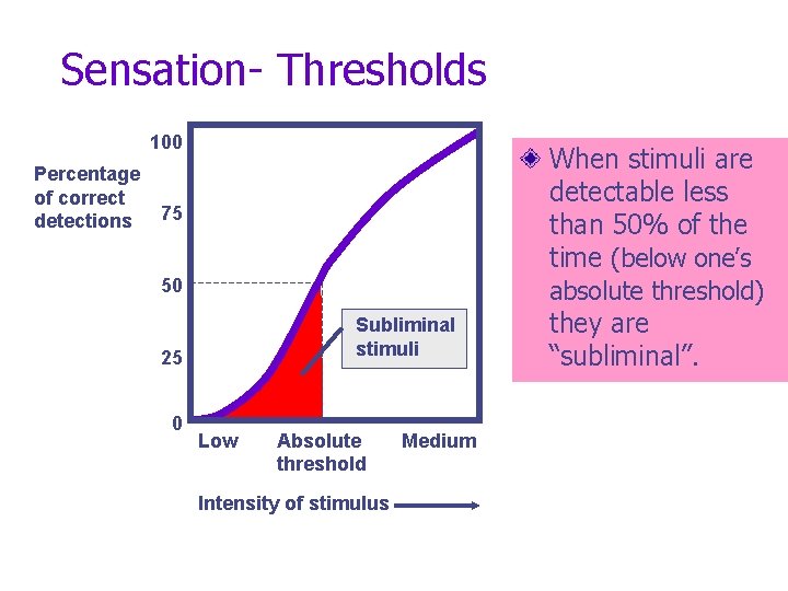 Sensation- Thresholds 100 Percentage of correct detections 75 When stimuli are detectable less than