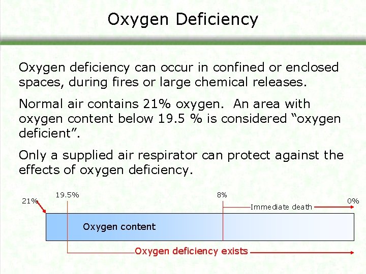 Oxygen Deficiency Oxygen deficiency can occur in confined or enclosed spaces, during fires or