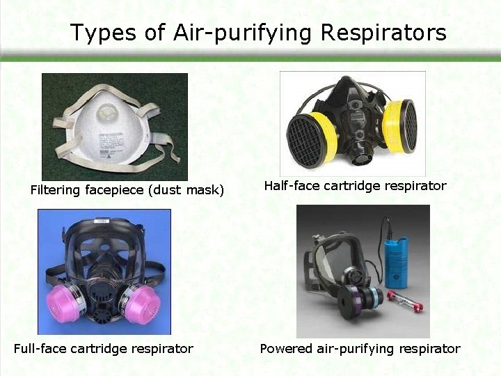 Types of Air-purifying Respirators Filtering facepiece (dust mask) Full-face cartridge respirator Half-face cartridge respirator