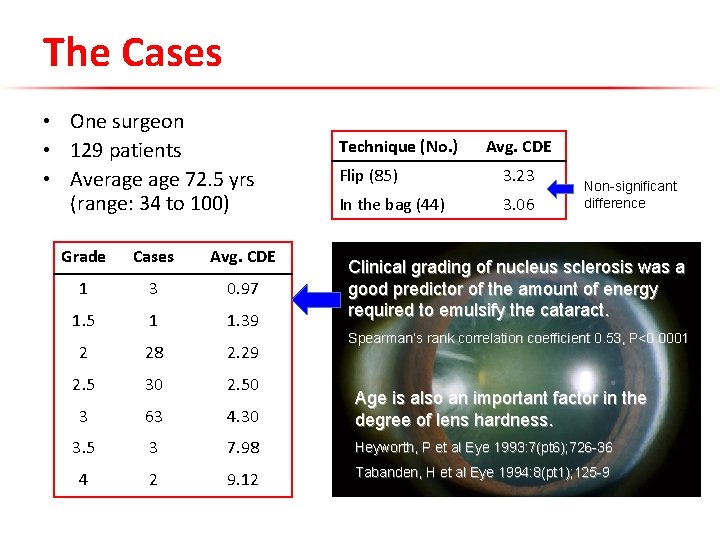 The Cases • One surgeon • 129 patients • Average 72. 5 yrs (range: