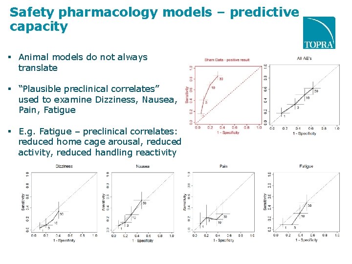 Safety pharmacology models – predictive capacity Animal models do not always translate “Plausible preclinical Safety pharmacology models – predictive capacity Animal models do not always translate “Plausible preclinical
