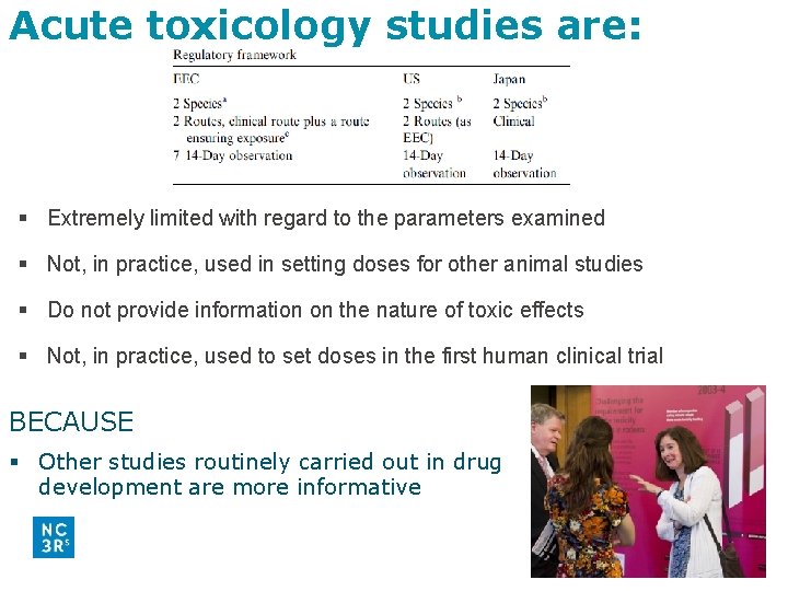 Acute toxicology studies are: Extremely limited with regard to the parameters examined Not, in Acute toxicology studies are: Extremely limited with regard to the parameters examined Not, in