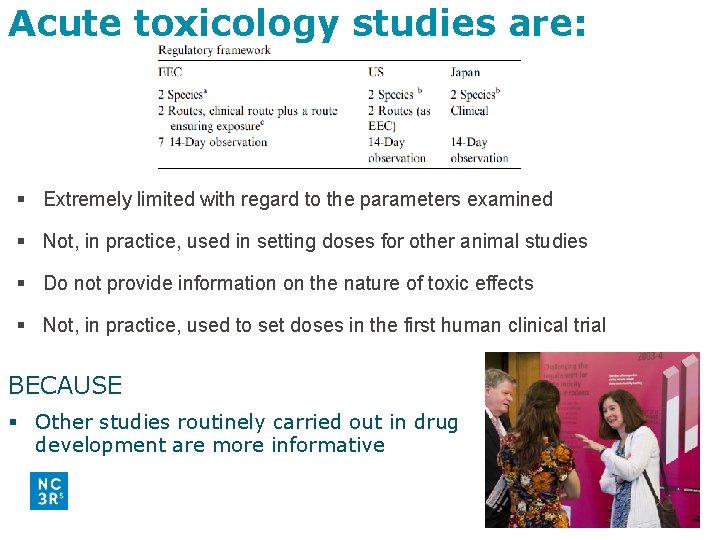 Acute toxicology studies are: Extremely limited with regard to the parameters examined Not, in