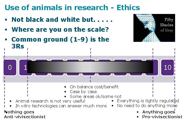 Use of animals in research - Ethics Not black and white but. . . Use of animals in research - Ethics Not black and white but. . .