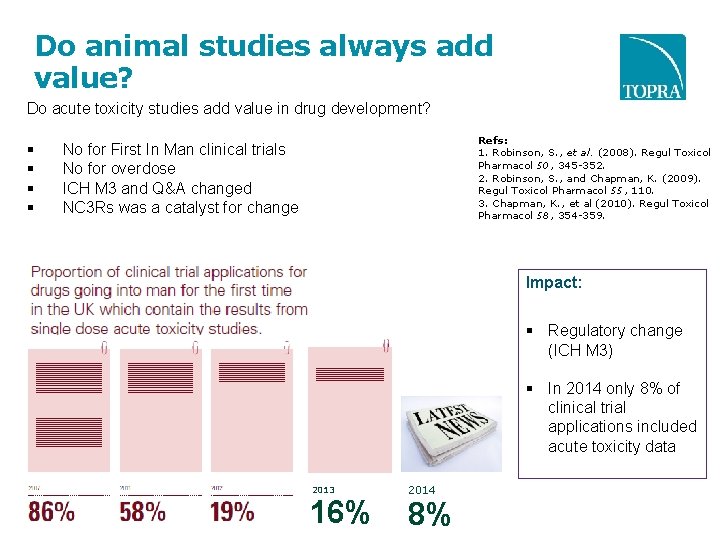 Do animal studies always add value? Do acute toxicity studies add value in drug Do animal studies always add value? Do acute toxicity studies add value in drug