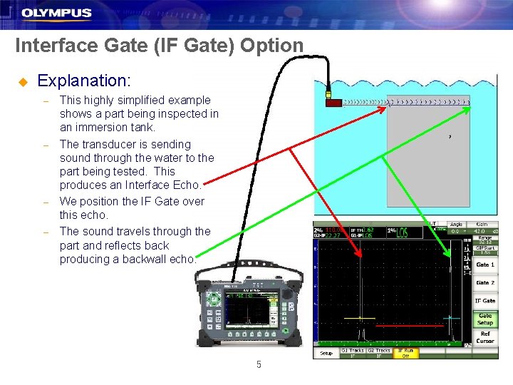 Interface Gate (IF Gate) Option u Explanation: – – This highly simplified example shows