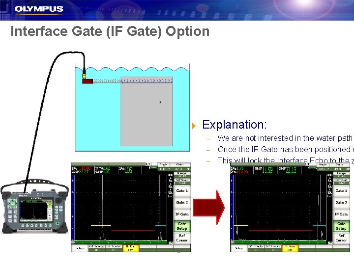 Interface Gate (IF Gate) Option u Explanation: – – – 6 We are not