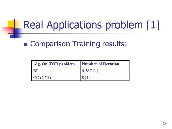 Real Applications problem [1] n Comparison Training results: Alg. On XOR problem Number of