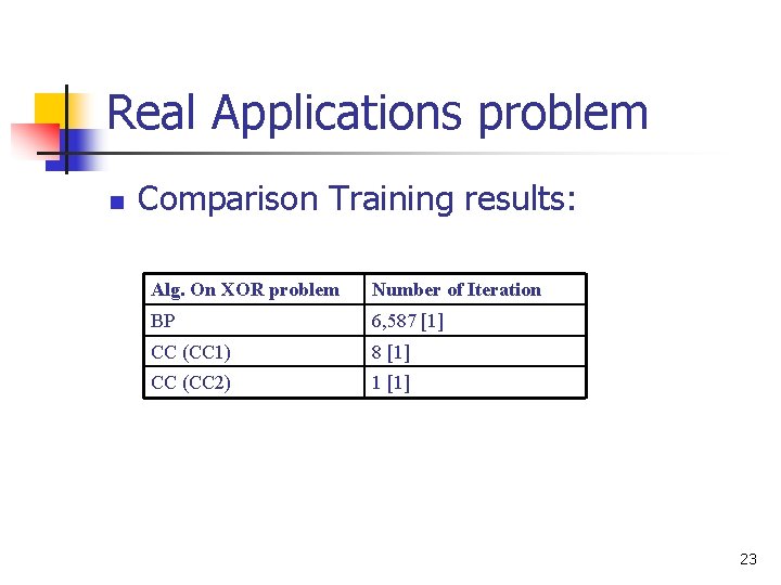 Real Applications problem n Comparison Training results: Alg. On XOR problem Number of Iteration