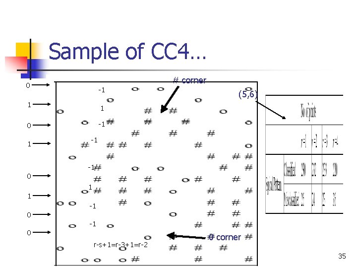 Sample of CC 4… 0 -1 1 1 0 -1 1 # corner (5,