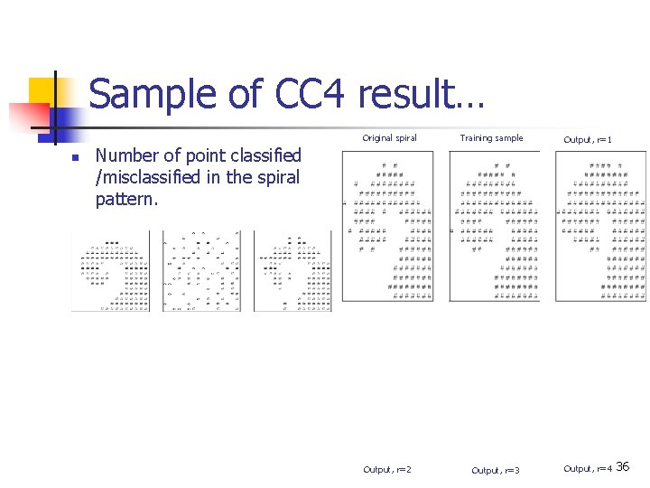 Sample of CC 4 result… Original spiral n Training sample Number of point classified