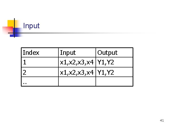 Input Index 1 Input Output x 1, x 2, x 3, x 4 Y