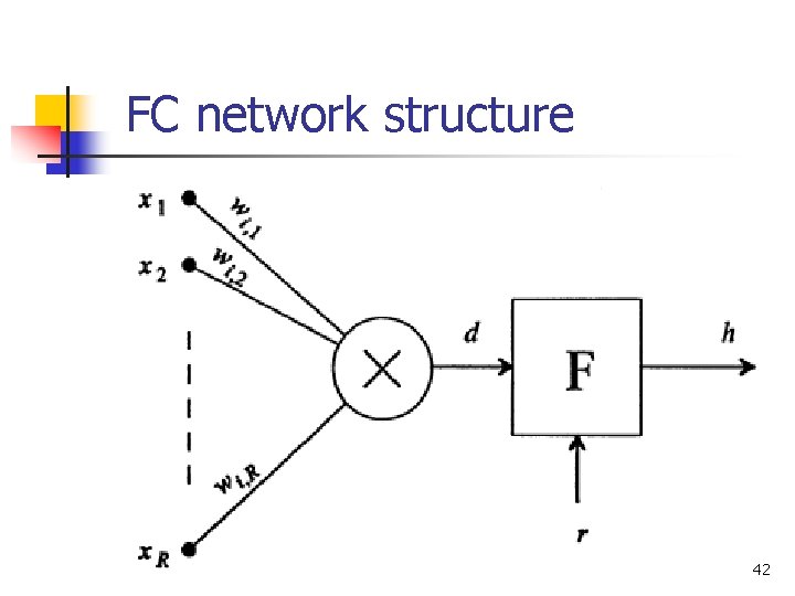 FC network structure 42 