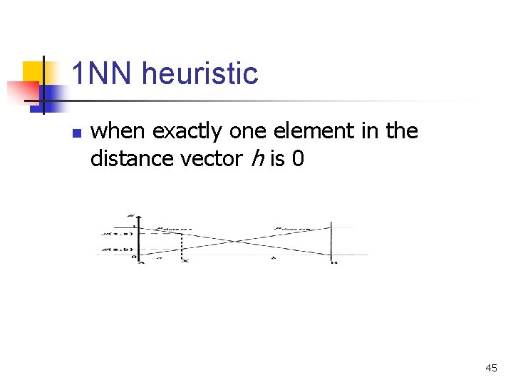 1 NN heuristic n when exactly one element in the distance vector h is