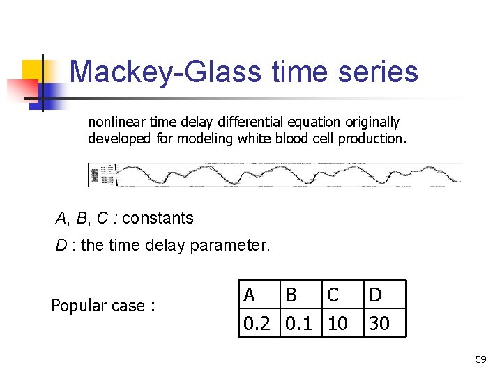Mackey-Glass time series nonlinear time delay differential equation originally developed for modeling white blood