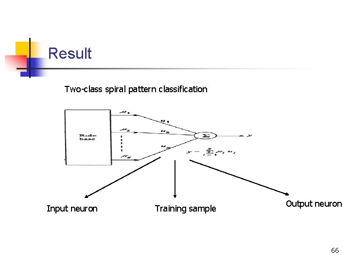 Result Two-class spiral pattern classification Input neuron Training sample Output neuron 66 