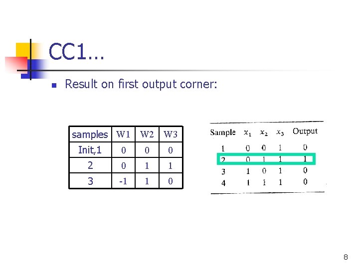 CC 1… n Result on first output corner: samples W 1 W 2 W