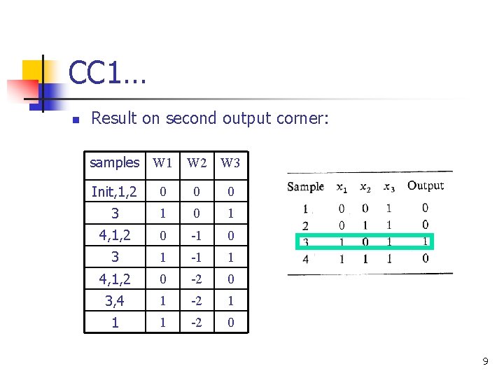 CC 1… n Result on second output corner: samples W 1 W 2 W