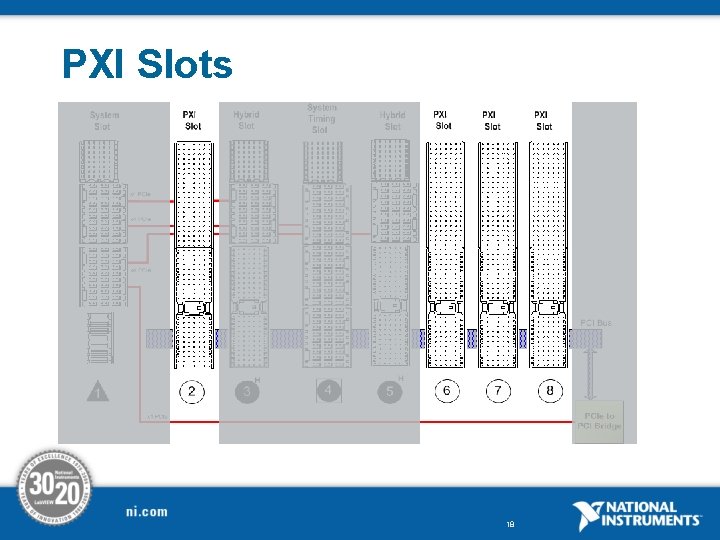 PXI Slots 18 