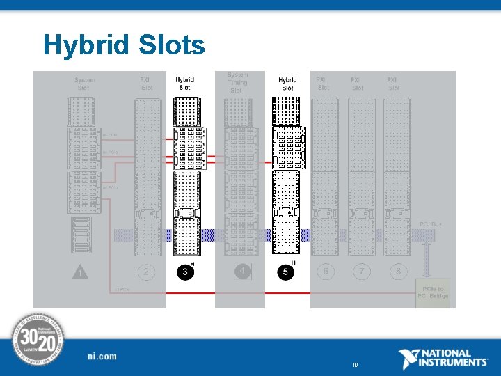 Hybrid Slots 19 